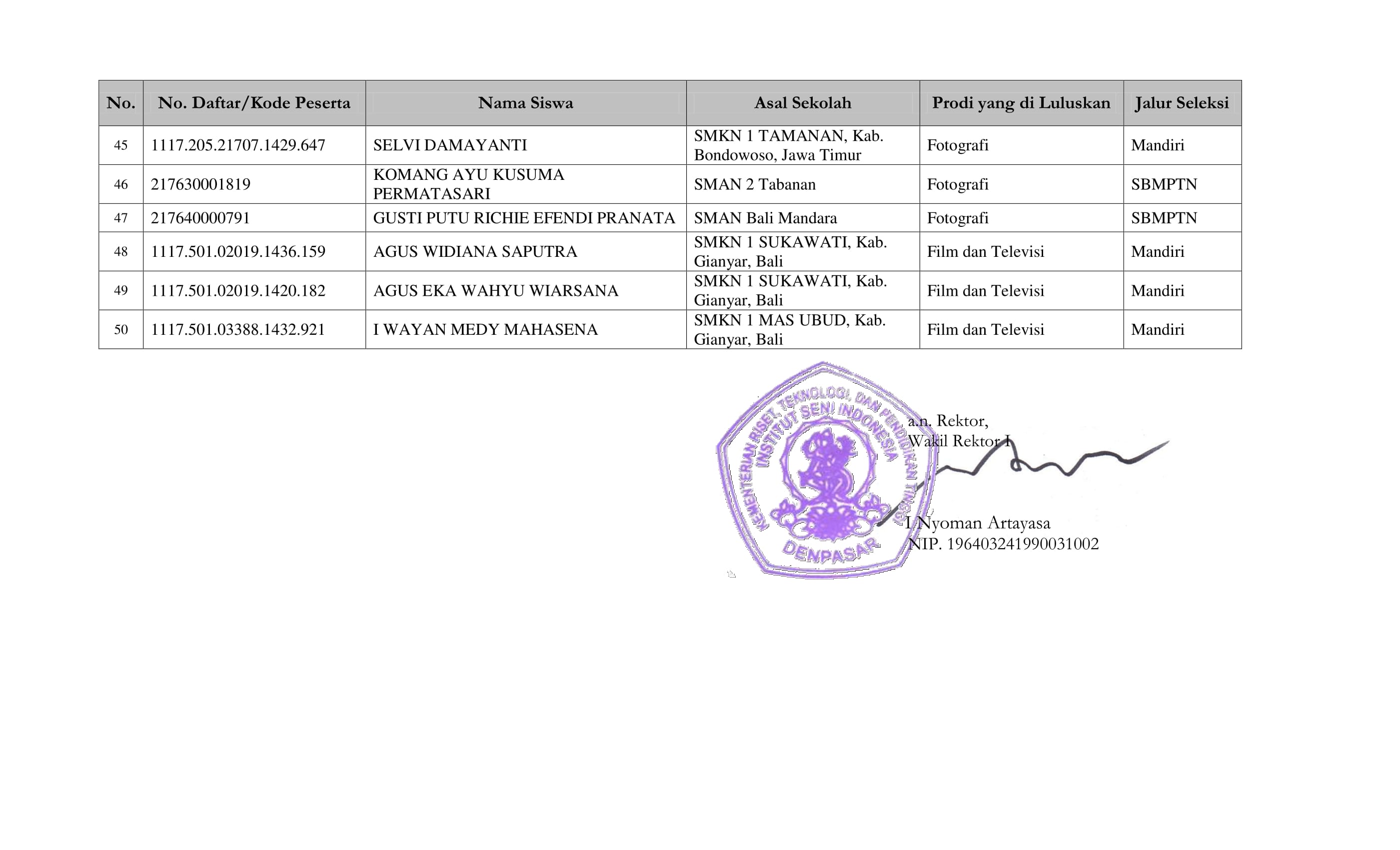 Penetapan Calon Mahasiswa Baru Penerima Program Beasiswa Bidik Misi  Jalur Seleksi SBMPTN dan Seleksi Mandiri  Internet Seminar Indonesia Denpasar Tahun Akademik 2017/2018