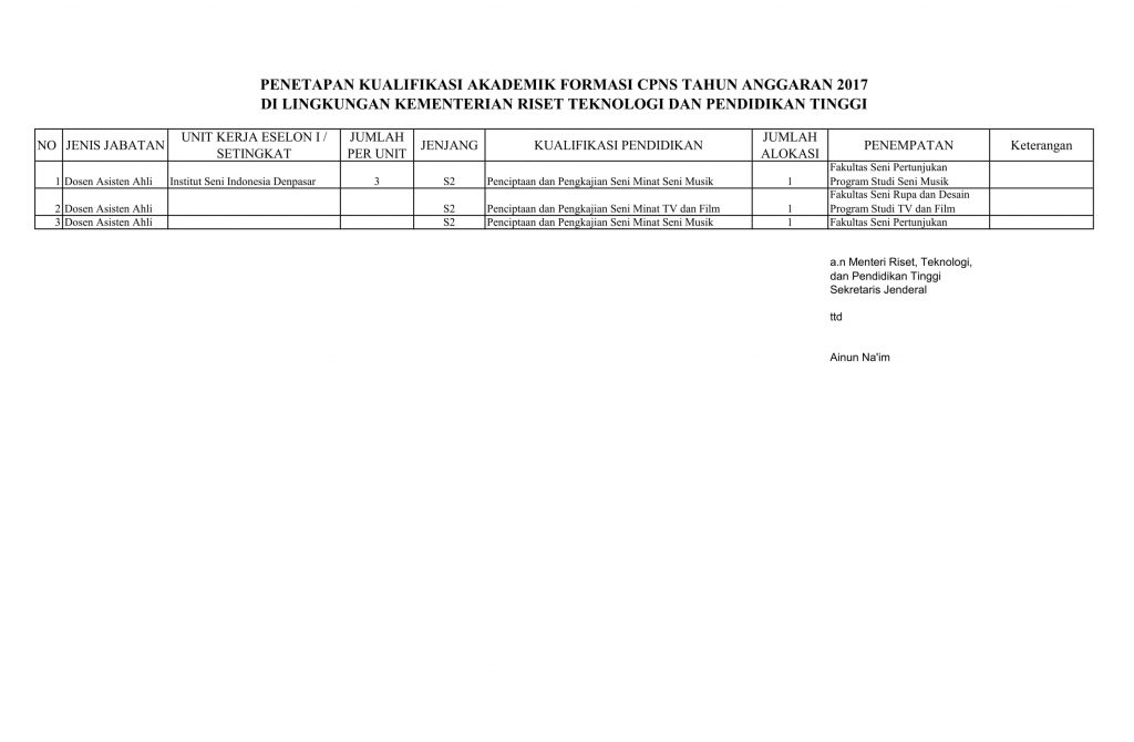 Penetapan Kualifikasi Akademik Formasi Cpns Tahun Anggaran 2017 Di Lingkungan Kementerian Riset Teknologi Dan Pendidikan Tinggi